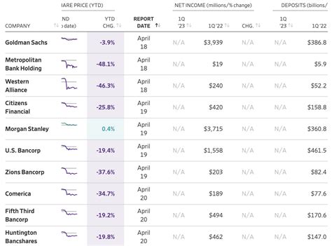 td earnings date 2023